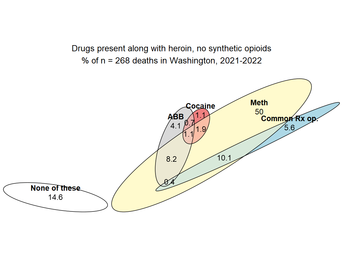 Synthetic Opioids: Considerations for the Class-Wide Scheduling of Fentanyl-Related  Substances