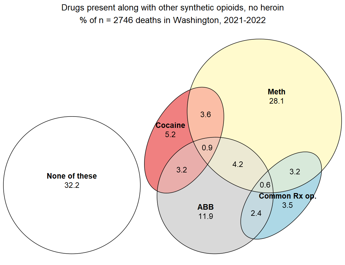 Seizures of illegal drug Fentanyl rose in Seattle by 187 percent