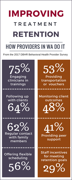 Infographic for retention techniques